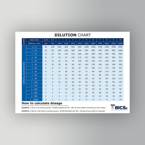 Bleach Dilution Ratio Chart