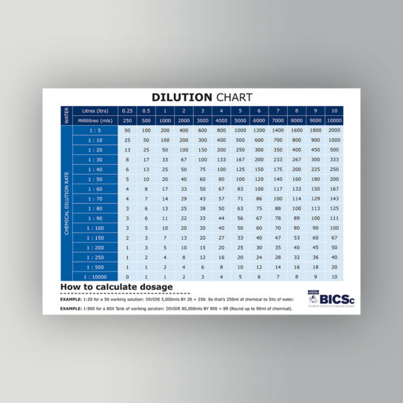 A3 Dilution Chart BICSc